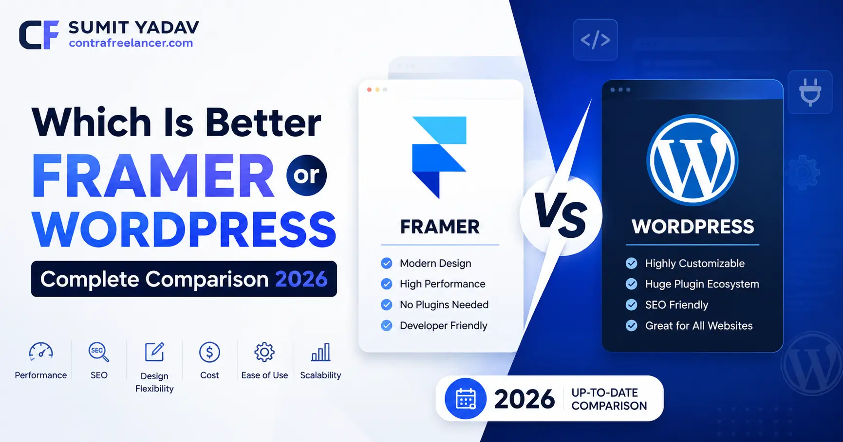 Which Is Better Framer or WordPress