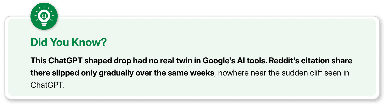 Google AI lacked ChatGPT's sudden Reddit citation drop