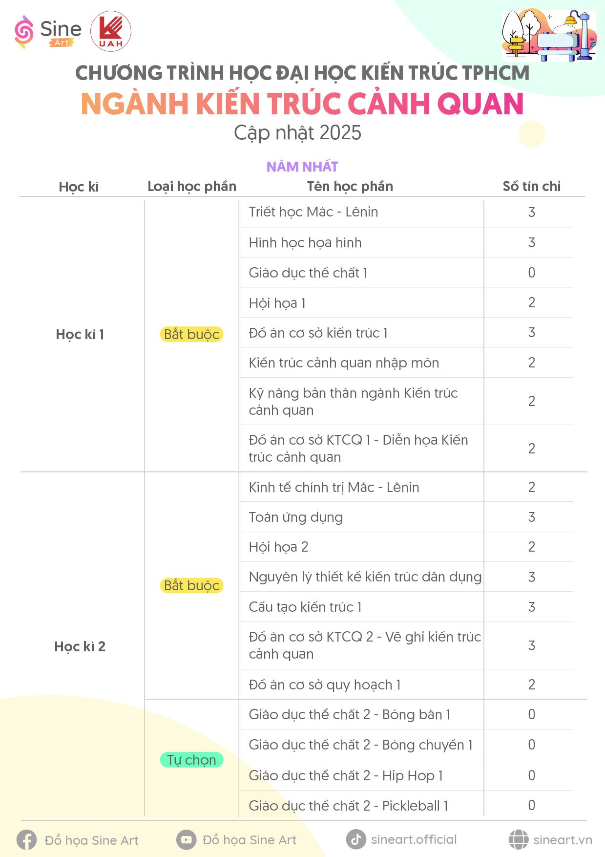 Chương trình học ngành Kiến trúc cảnh quan trường Đại học Kiến trúc TP.HCM (UAH) - Cập nhật năm 2025