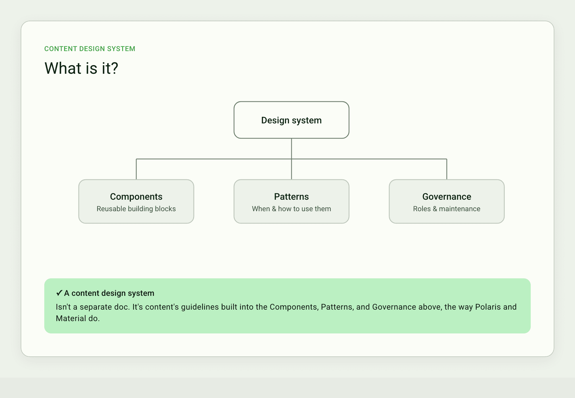 What a design system is: components, patterns, and governance