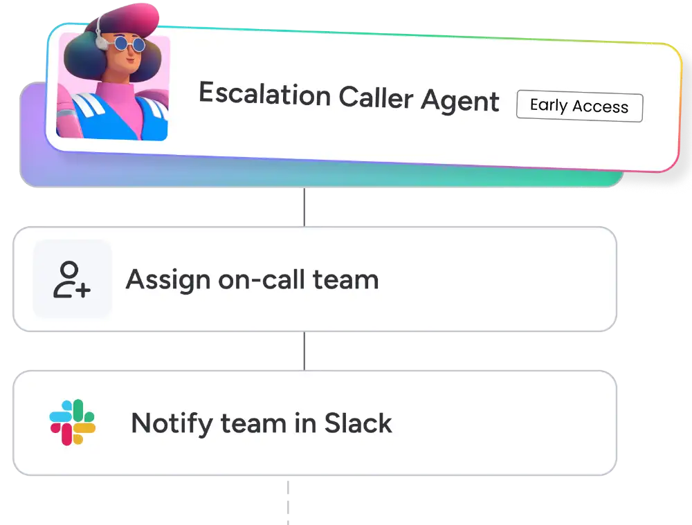 monday.com Automations