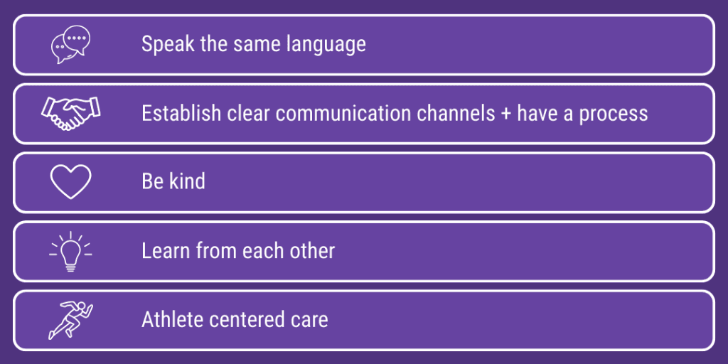 Purple infographic with five horizontal panels listing collaboration principles: speak the same language, establish clear communication channels and have a process, be kind, learn from each other, and athlete-centered care. Each panel includes a simple white icon.