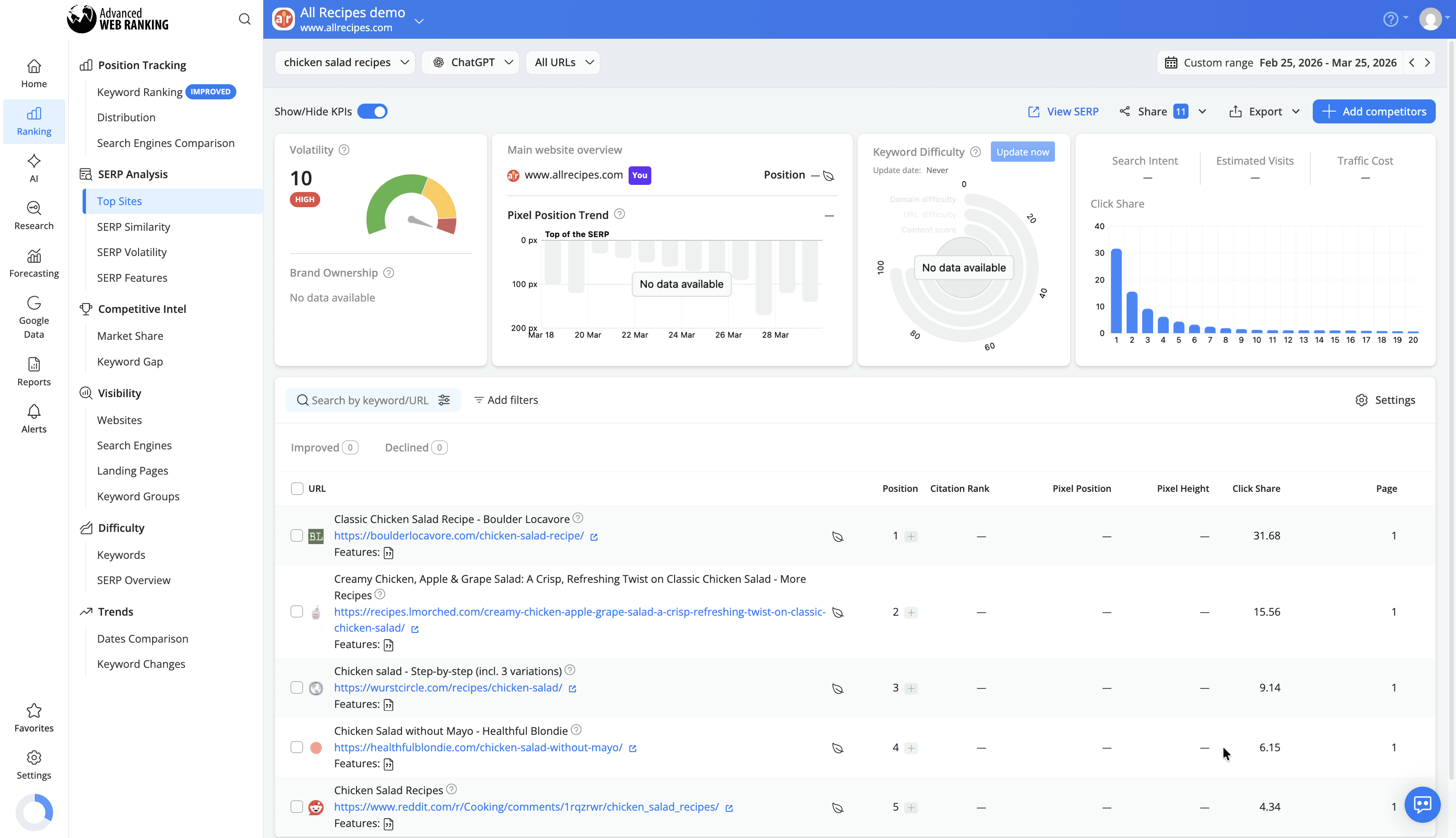 top-sites-breakdown-of-all-sources-used-in-chatpgt-responses