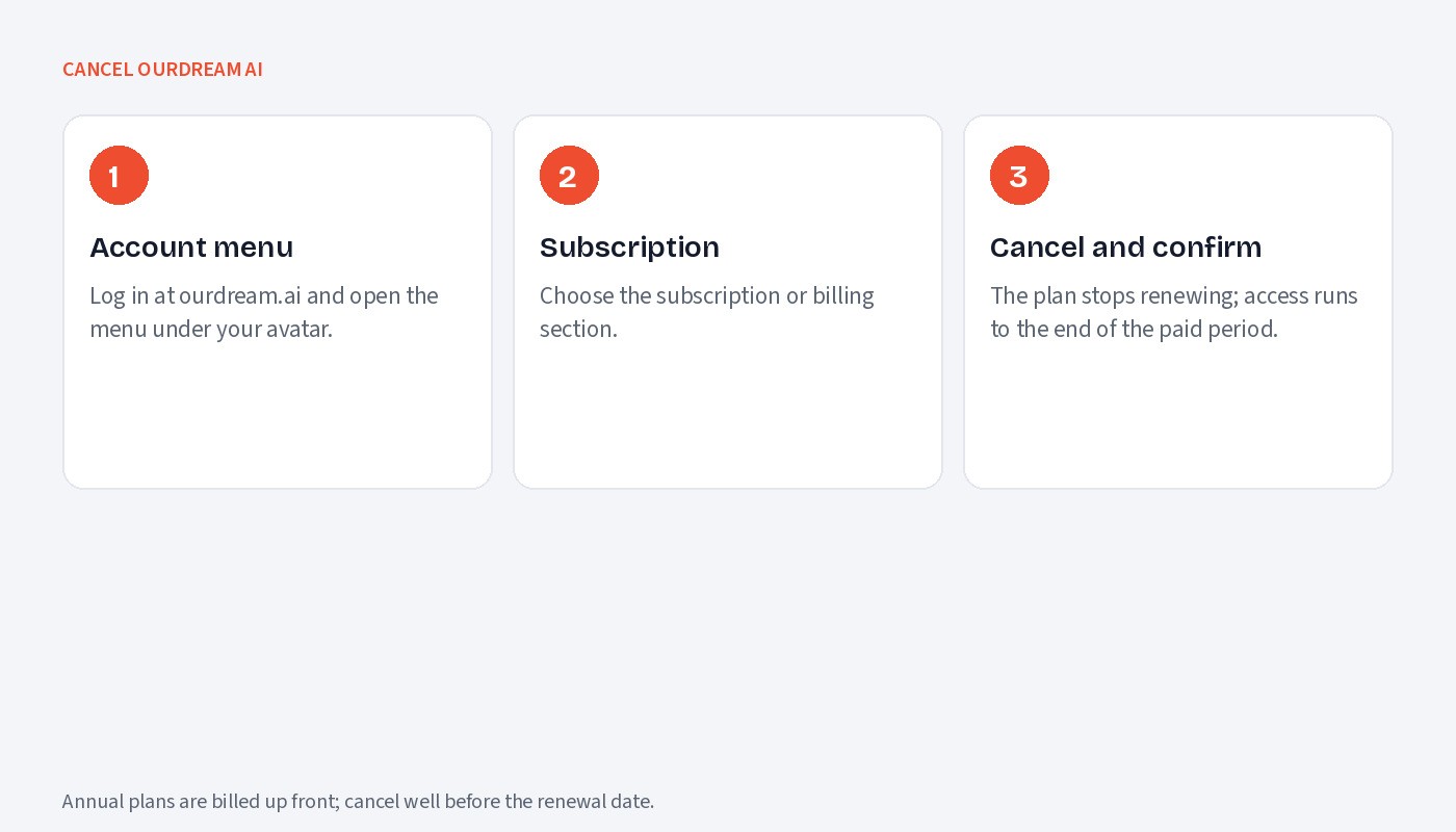 Cancel OurDream AI in three steps
