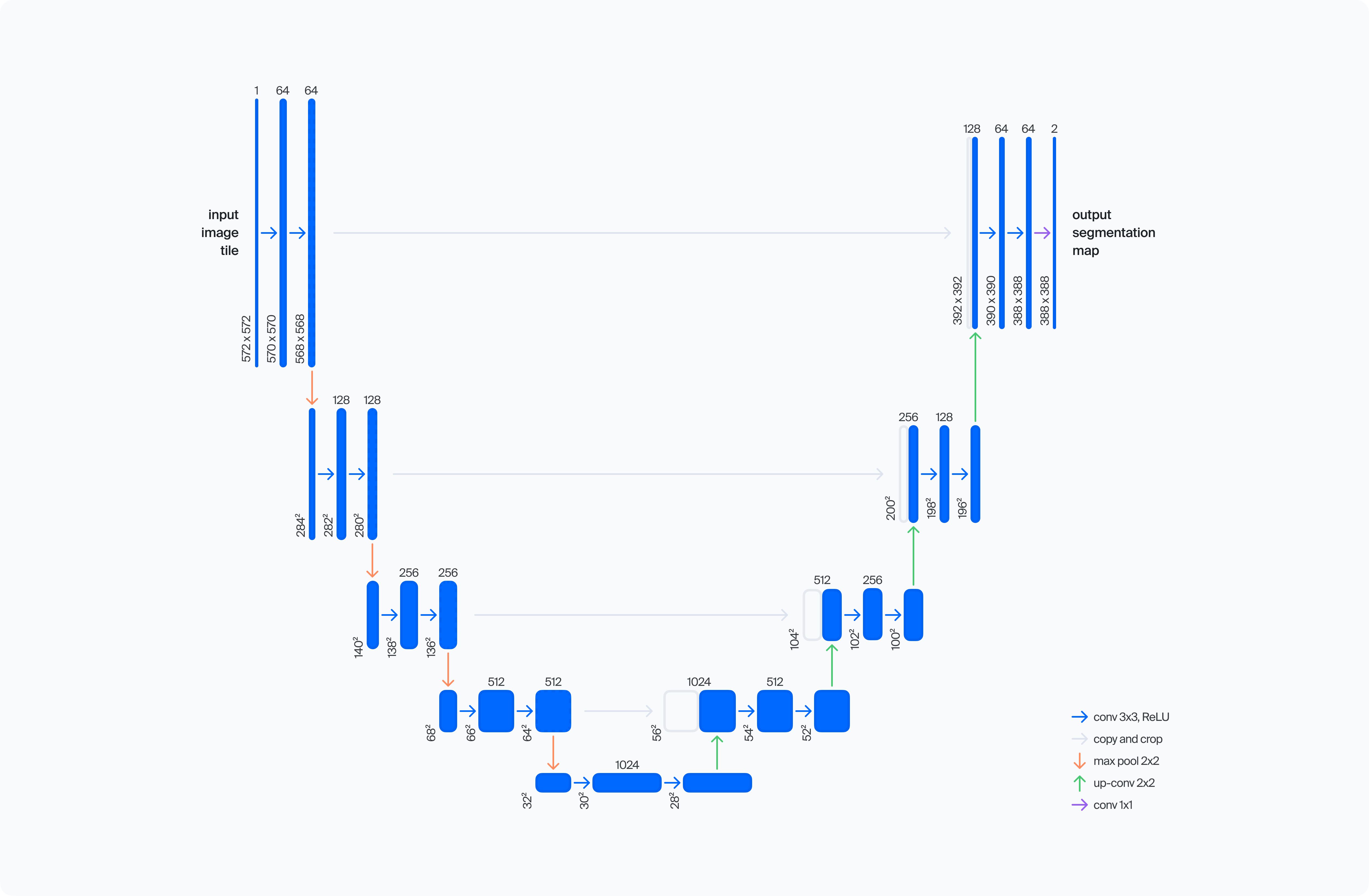 Brief Theory of Diffusion Models 3