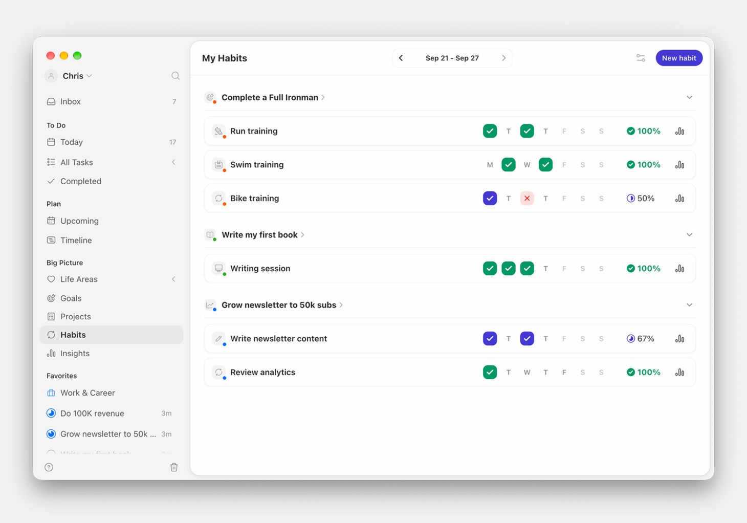 The Habits overview in Griply
