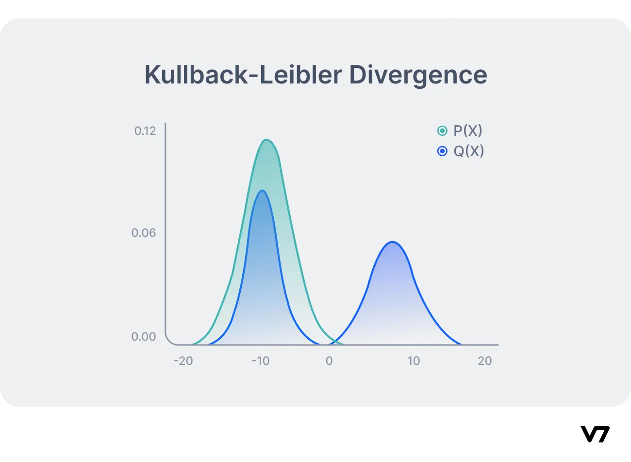 kl divergence graph