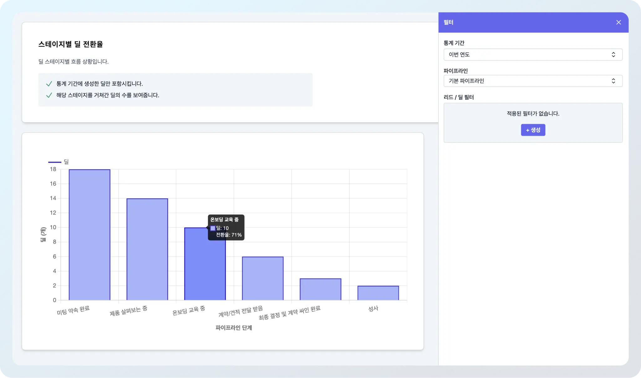 세일즈 파이프라인에서 딜의 성사율, CRM 대시보드