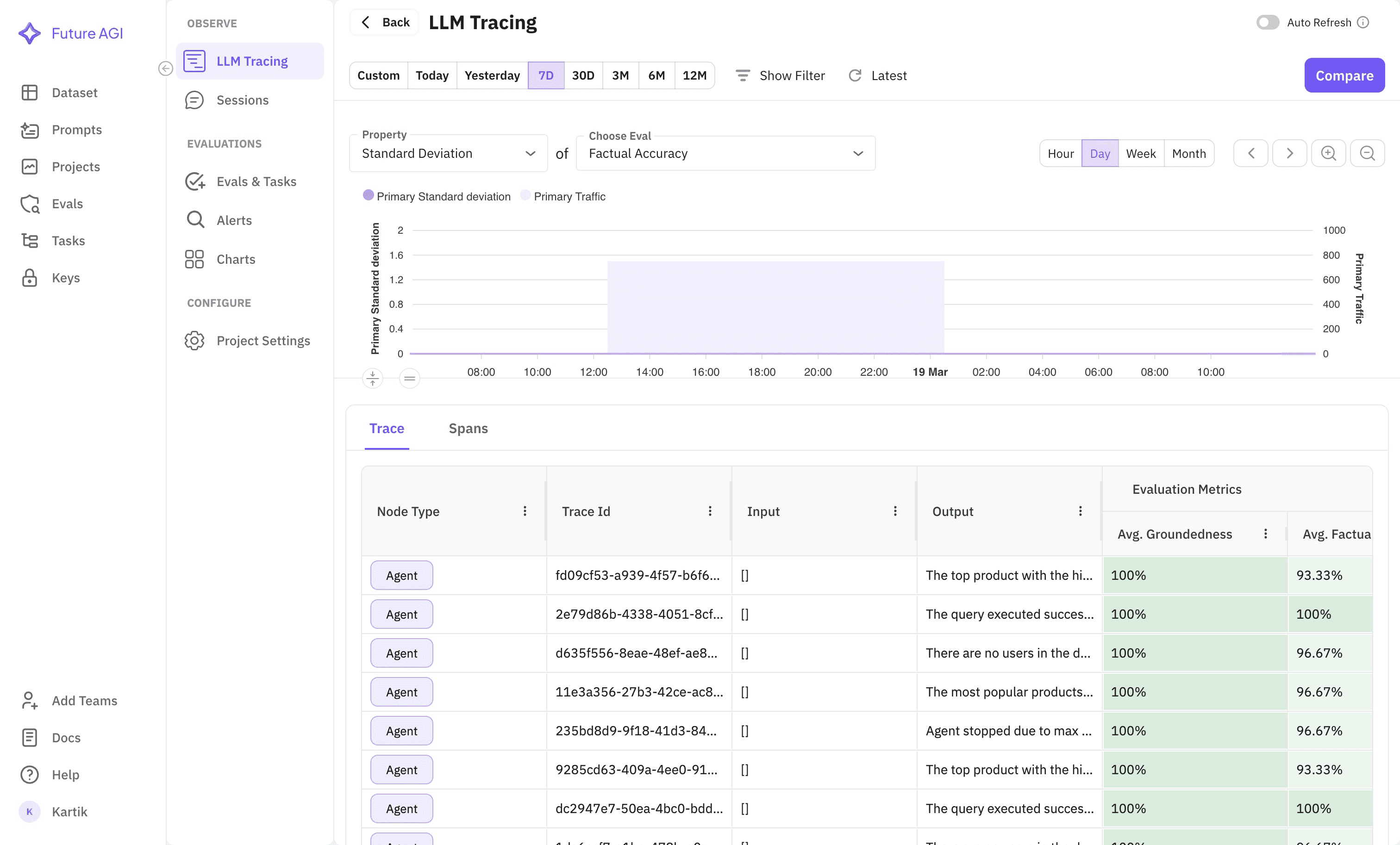 FUTURE AGI’s OBSERVE dashboard to monitor the deployed app