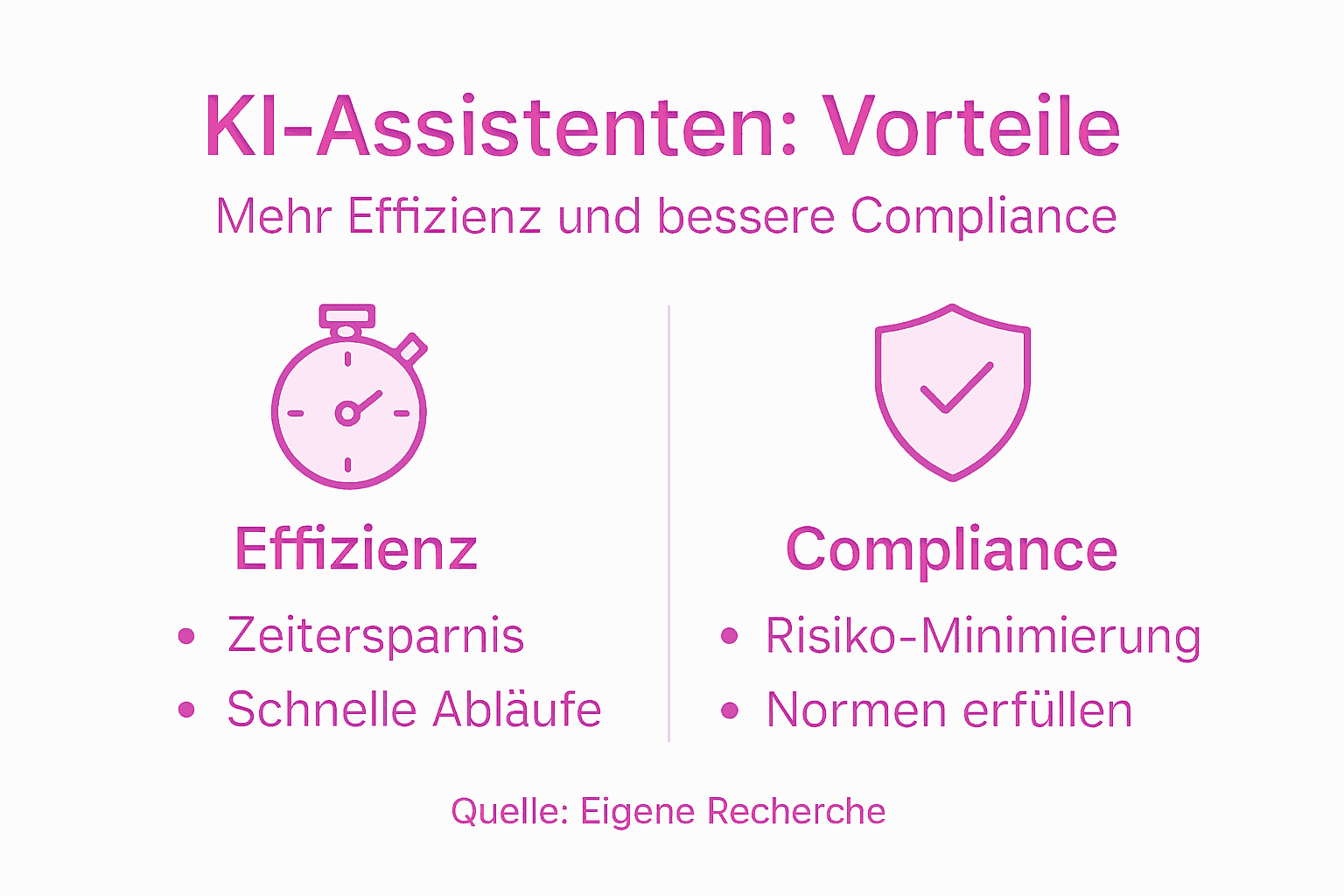 Infografik: So profitieren Sie von KI-Assistenten