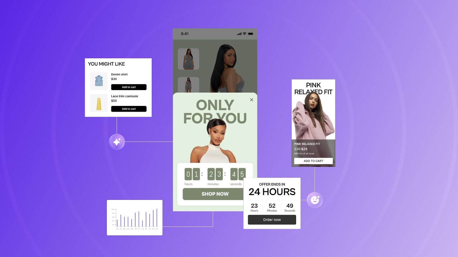 A Complete Guide To Ecommerce Customer Loyalty Campaigns