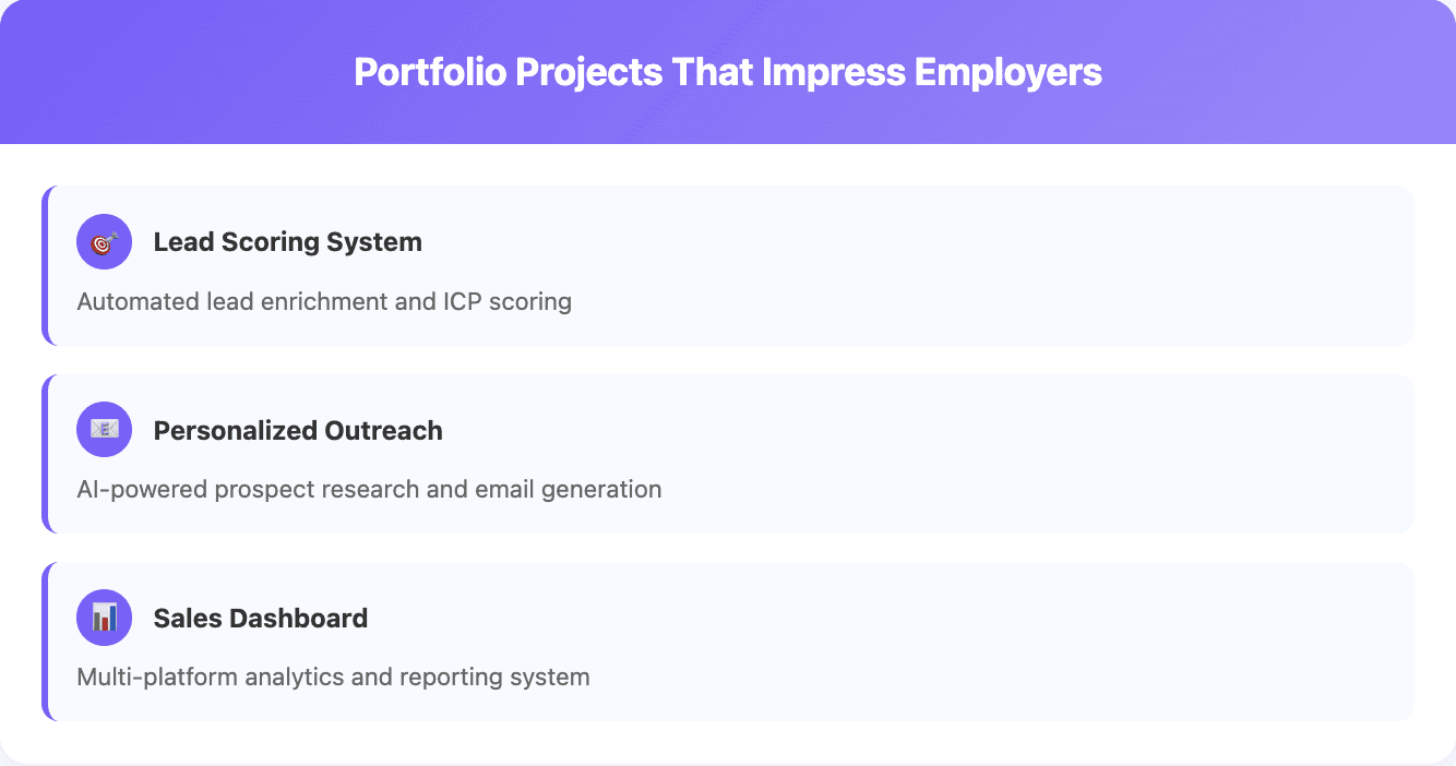 GTM engineer portfolio