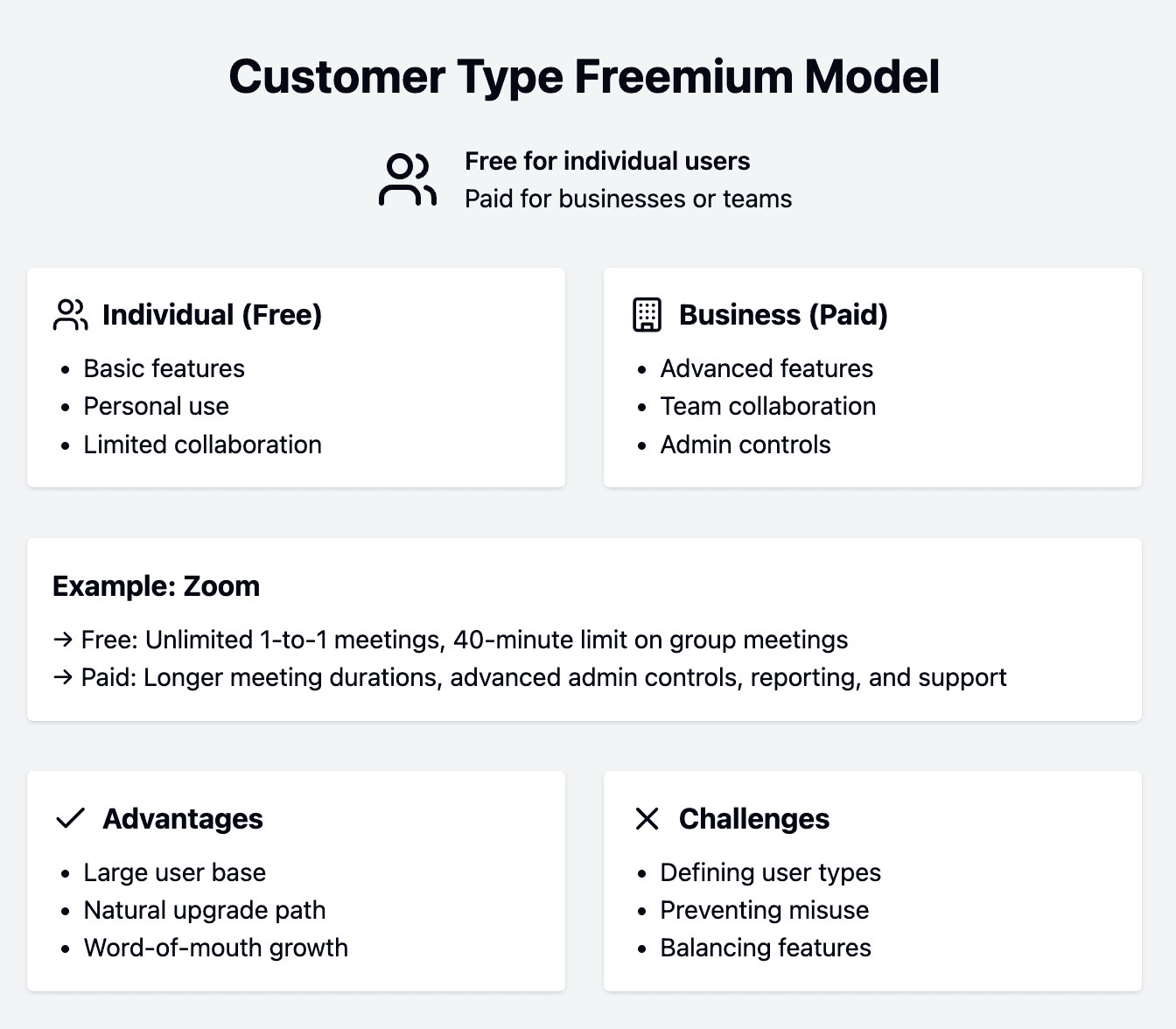 Customer type freemium model