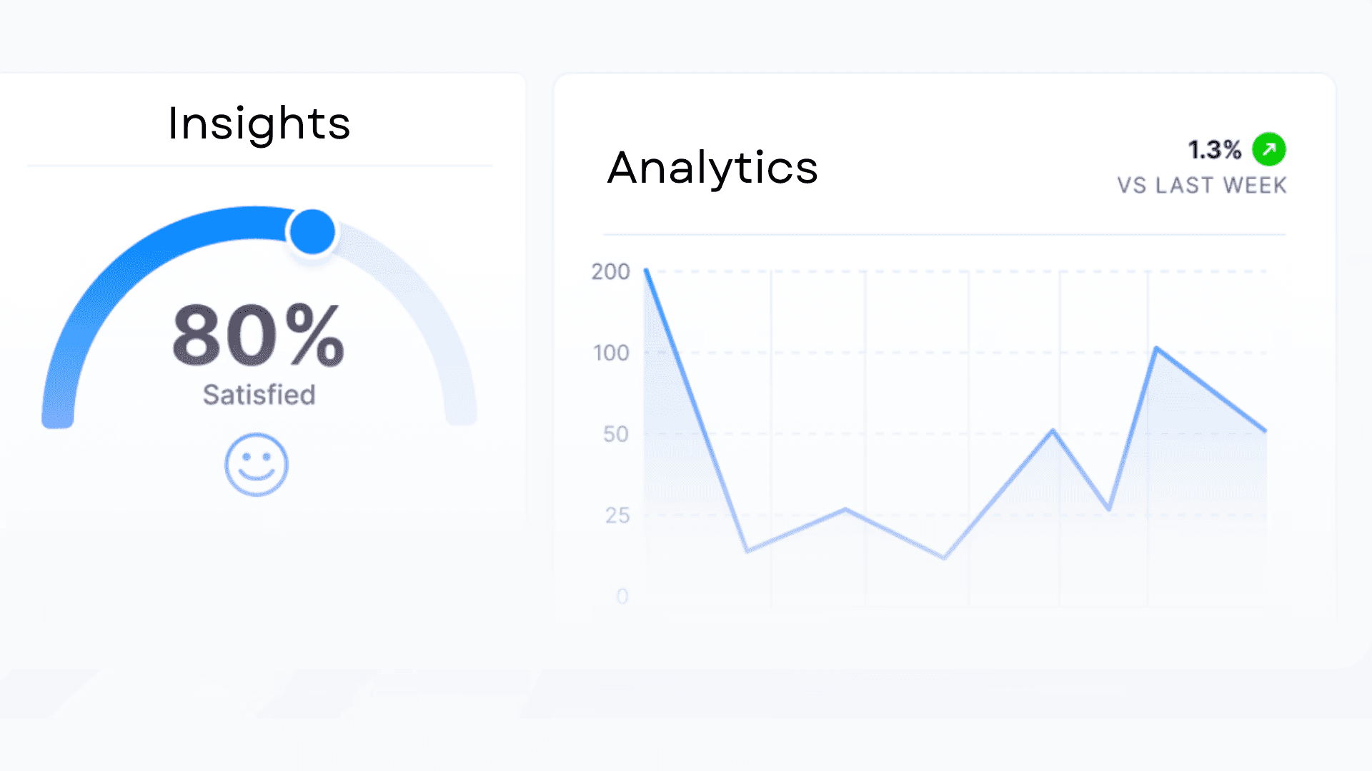 Analytics with user feedback and CSAT trend