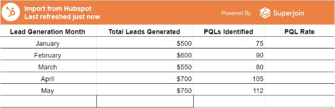 Calculating PQL Rate in Google Sheets