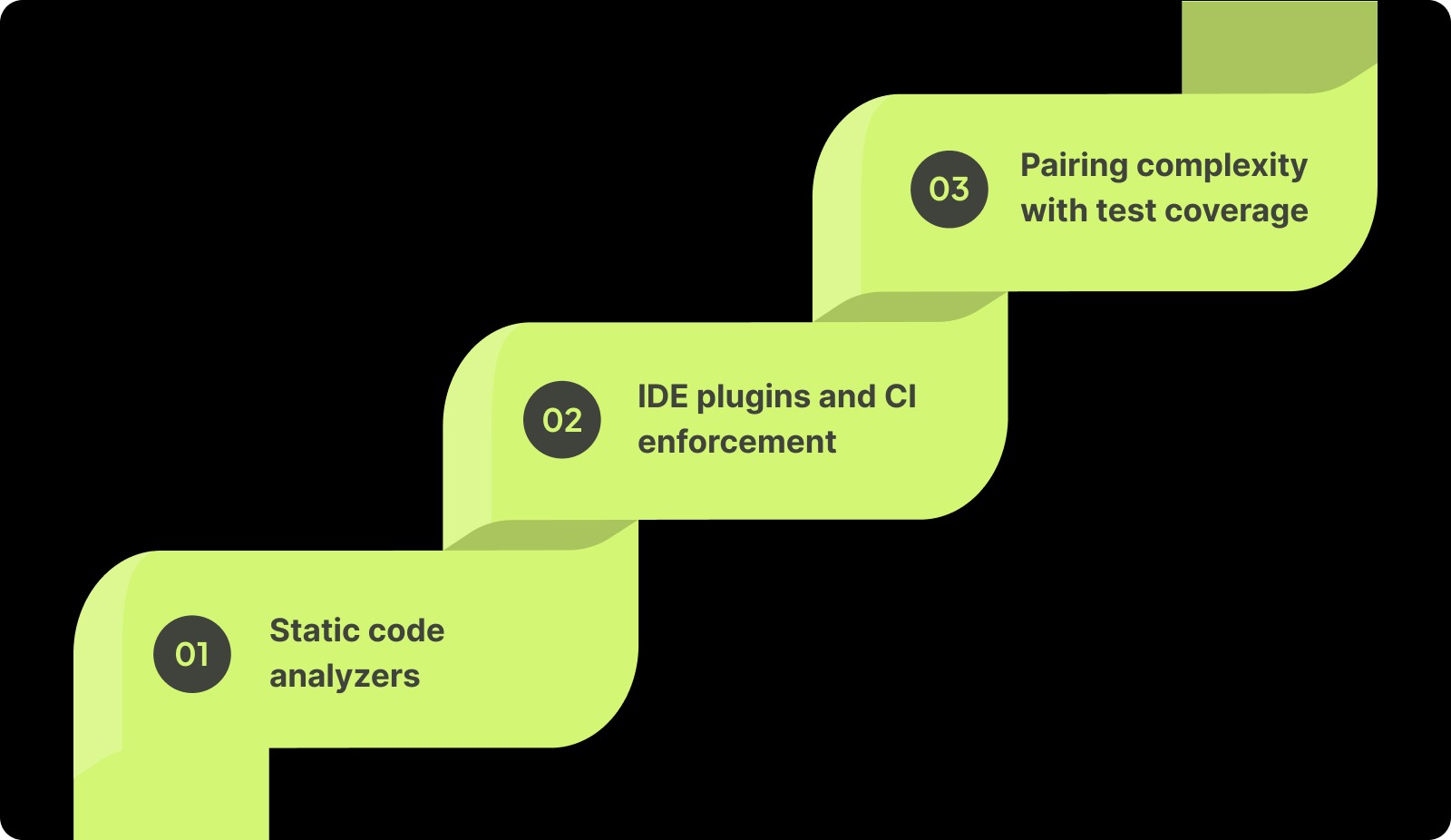 Tools and Automation for Monitoring Cyclomatic Complexity