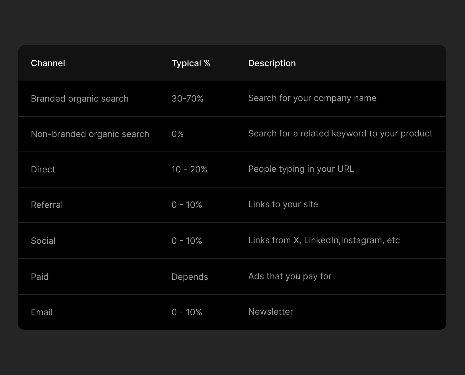 初创公司SEO策略