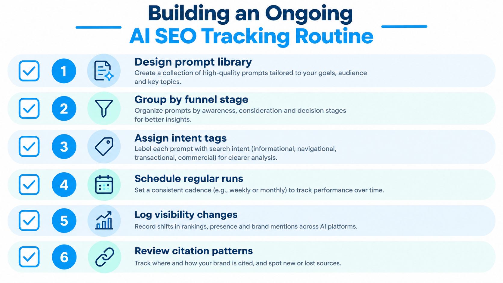 A six-step checklist titled Building an Ongoing AI SEO Tracking Routine for better search engine optimization.
