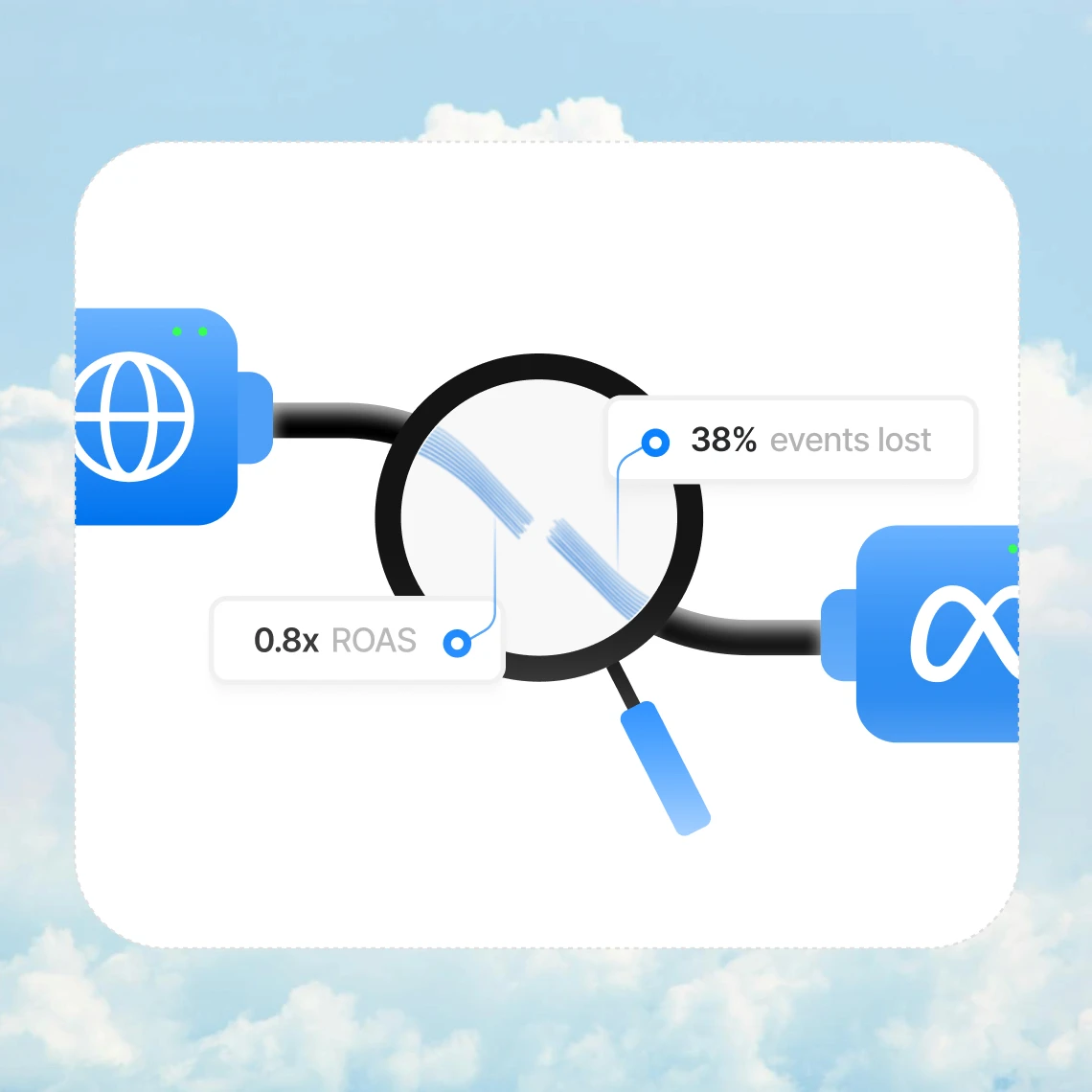Illustration highlighting lost tracking data due to ad blockers, showing reduced event visibility and inaccurate attribution in traditional tracking systems