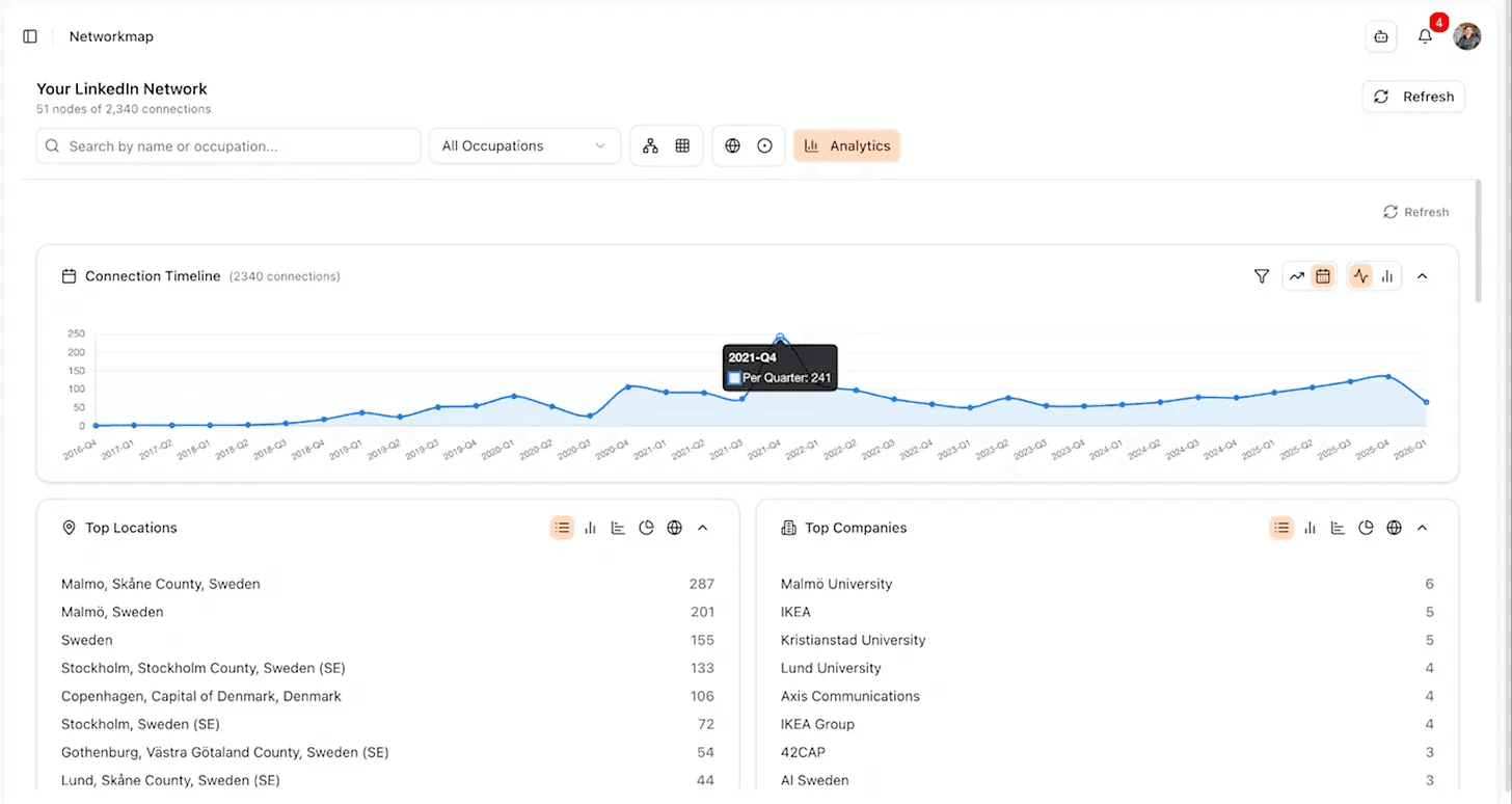 Sumbios network intelligence