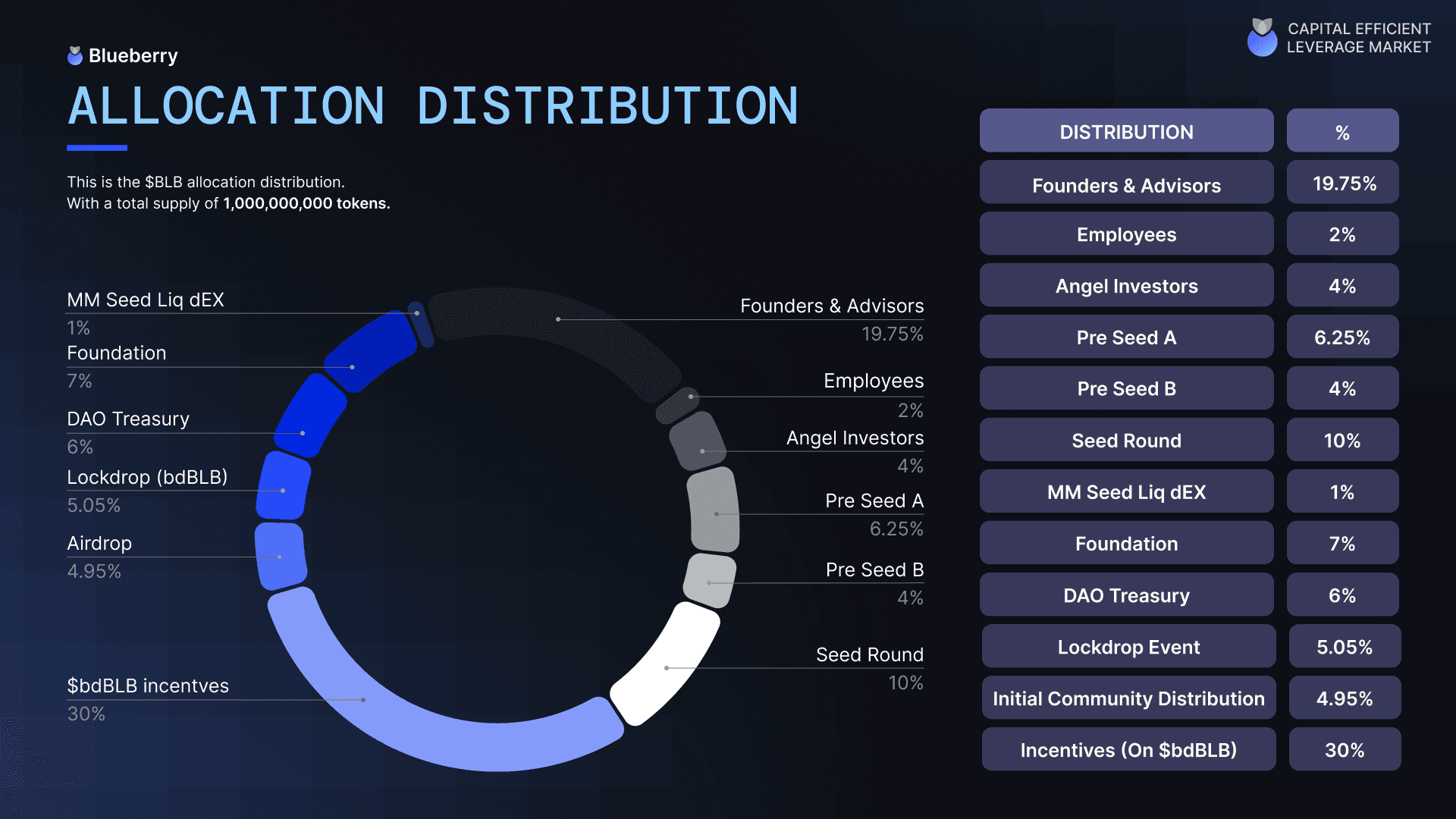 Result 2