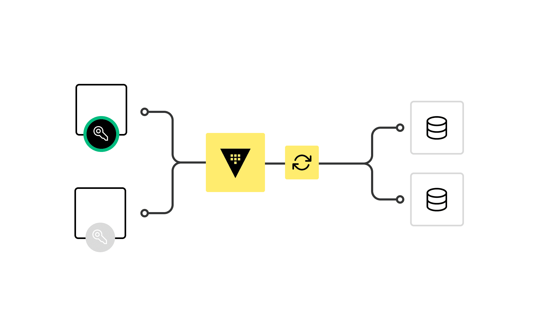credential rotation