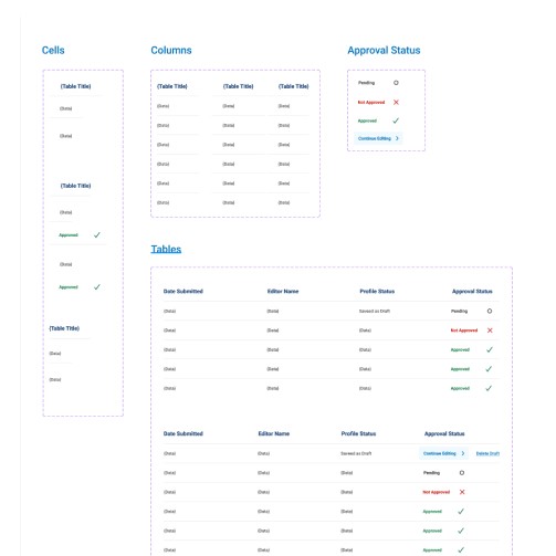Tables Components