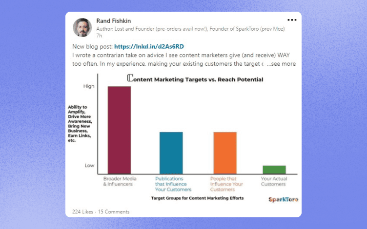 Share A Useful Statistic