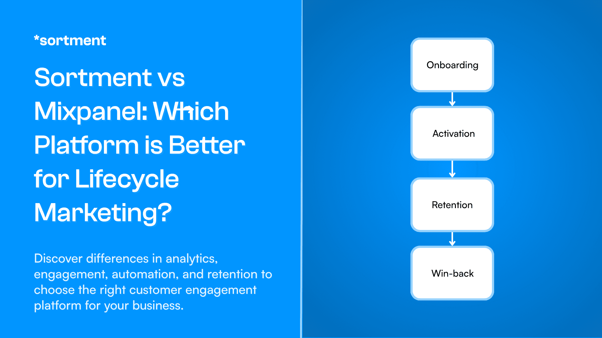 How Customer Engagement Platforms Improve Retention Without Spamming Users?