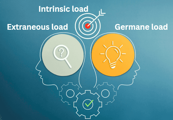 Cognitive Load