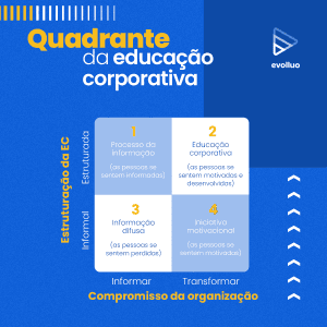 10 ferramentas para sua estratégia de educação corporativa