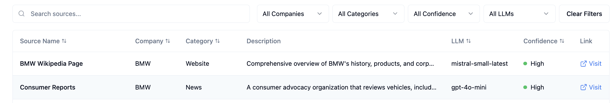 Screenshot of a table showing data sources for AI search results.