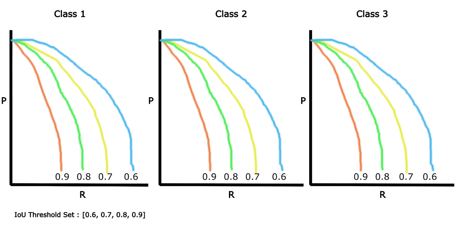 mAP for each class in the dataset