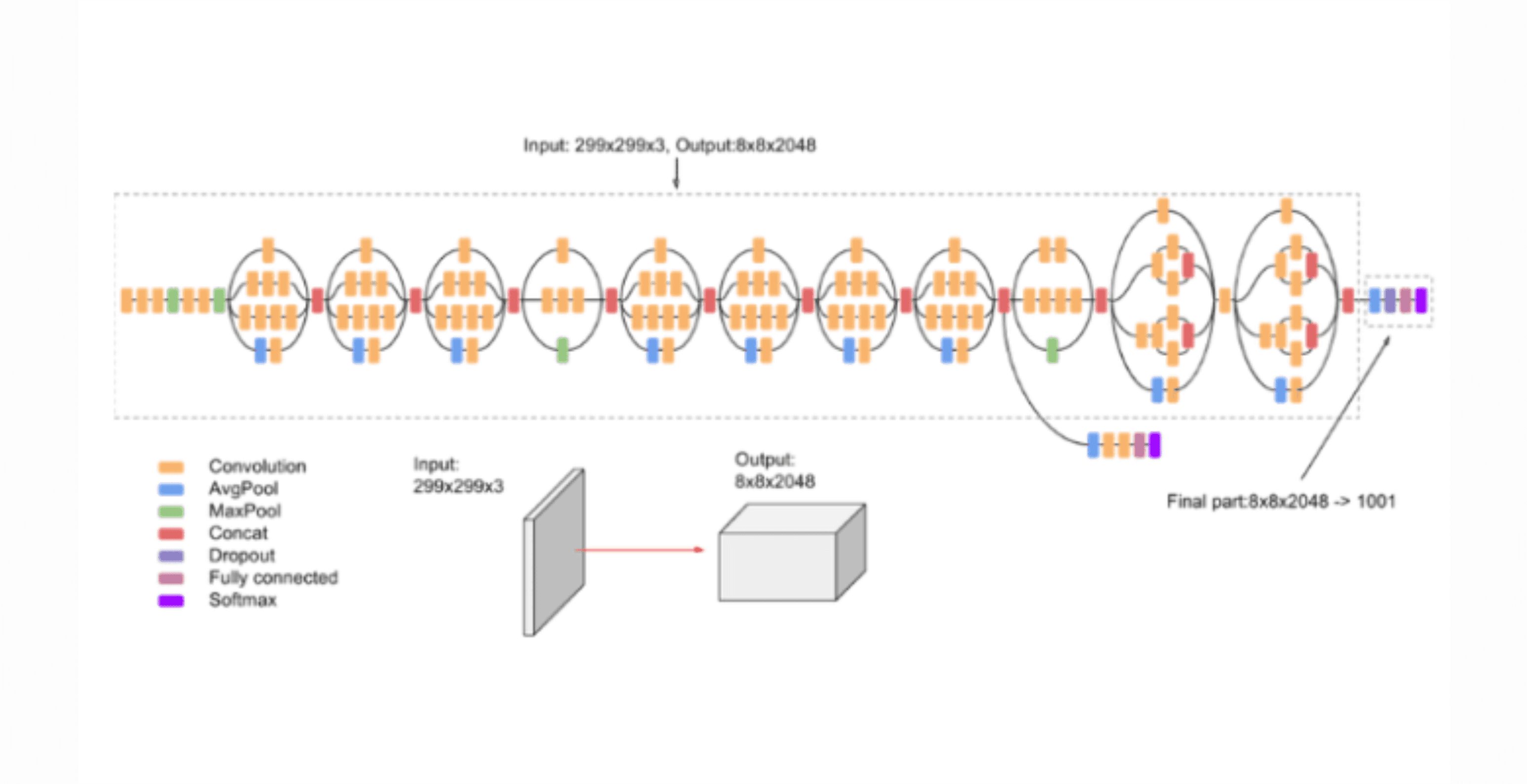 Architectural Innovations for Resisting Adversarial Manipulations