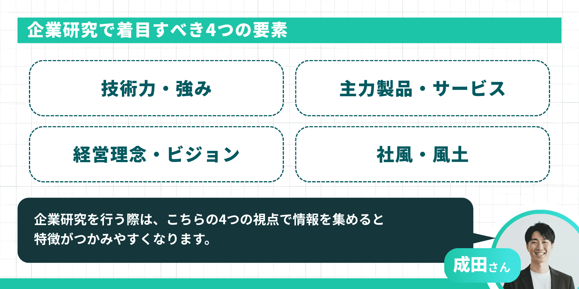 企業研究で着目すべき4つの要素（技術力・強み、主力製品・サービス、経営理念・ビジョン、社風・風土）