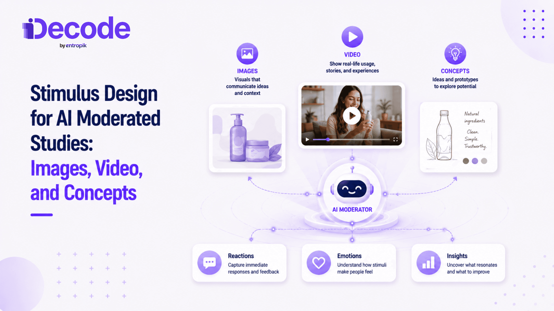 Stimulus Design for AI Moderated Studies