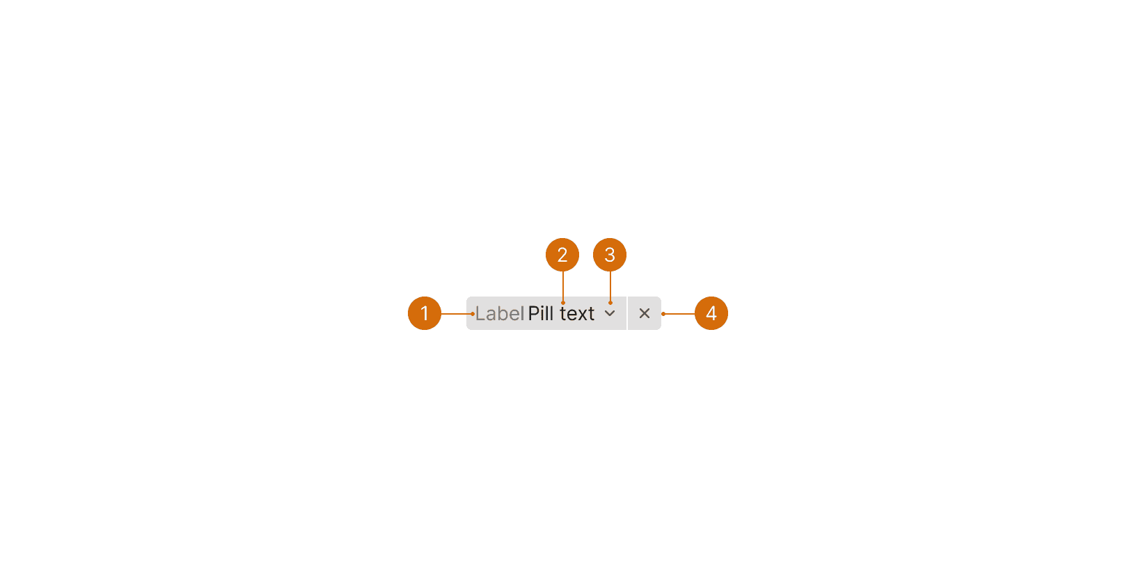 Pill - Basis Design System