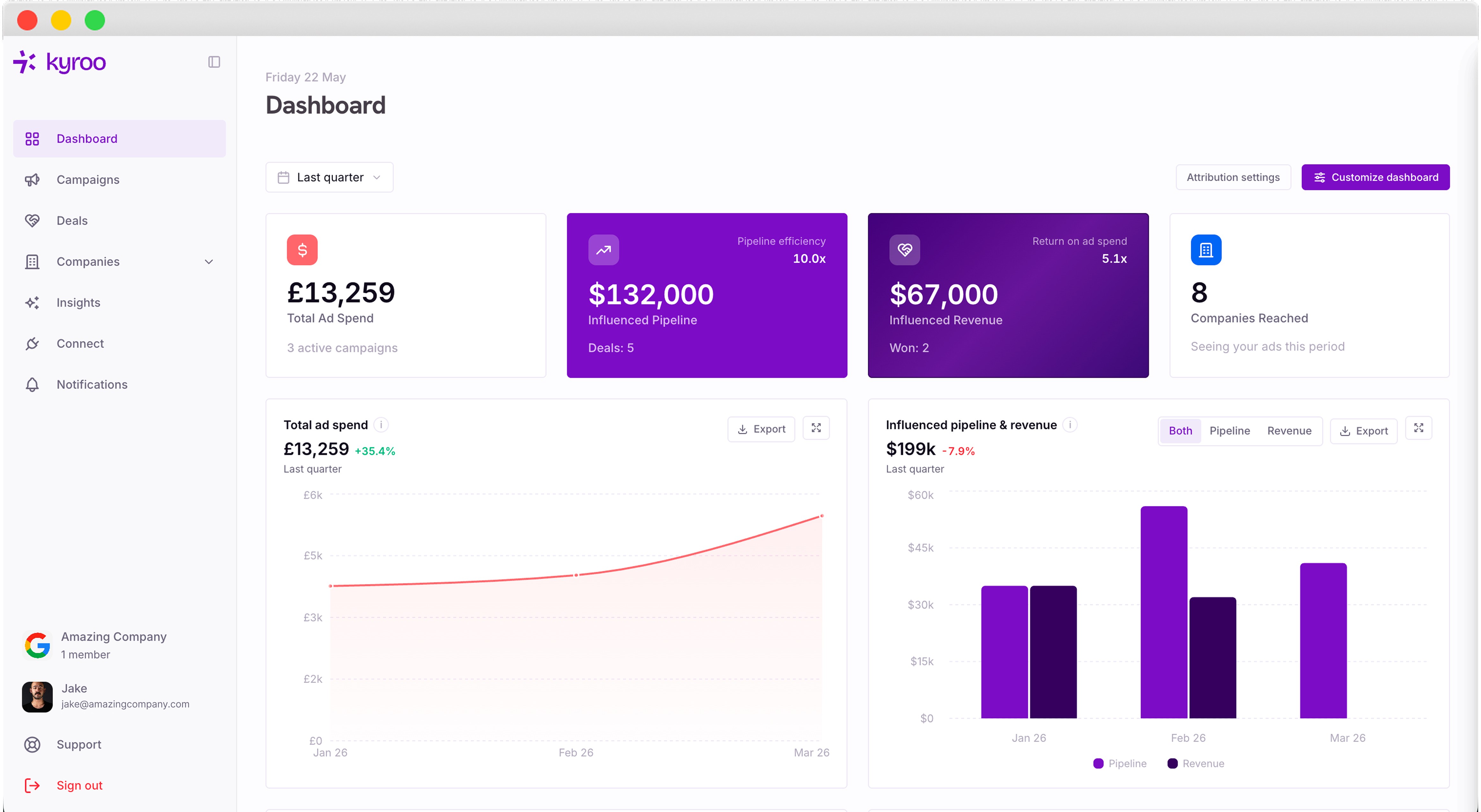 An extensive dashboard layout displaying numerous repeated sections, featuring graphs, charts, and navigation options.