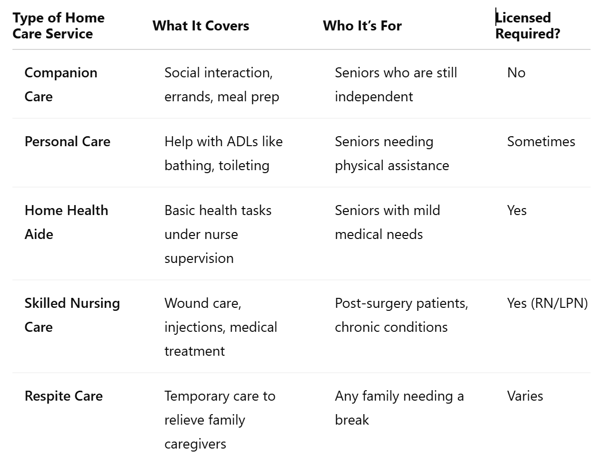 Types of Home Care Services Available in Mukilteo