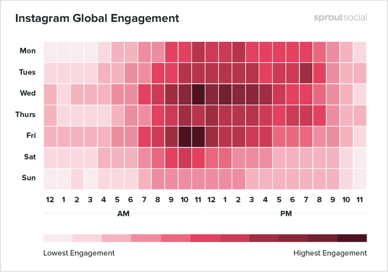 engagement on Instagram