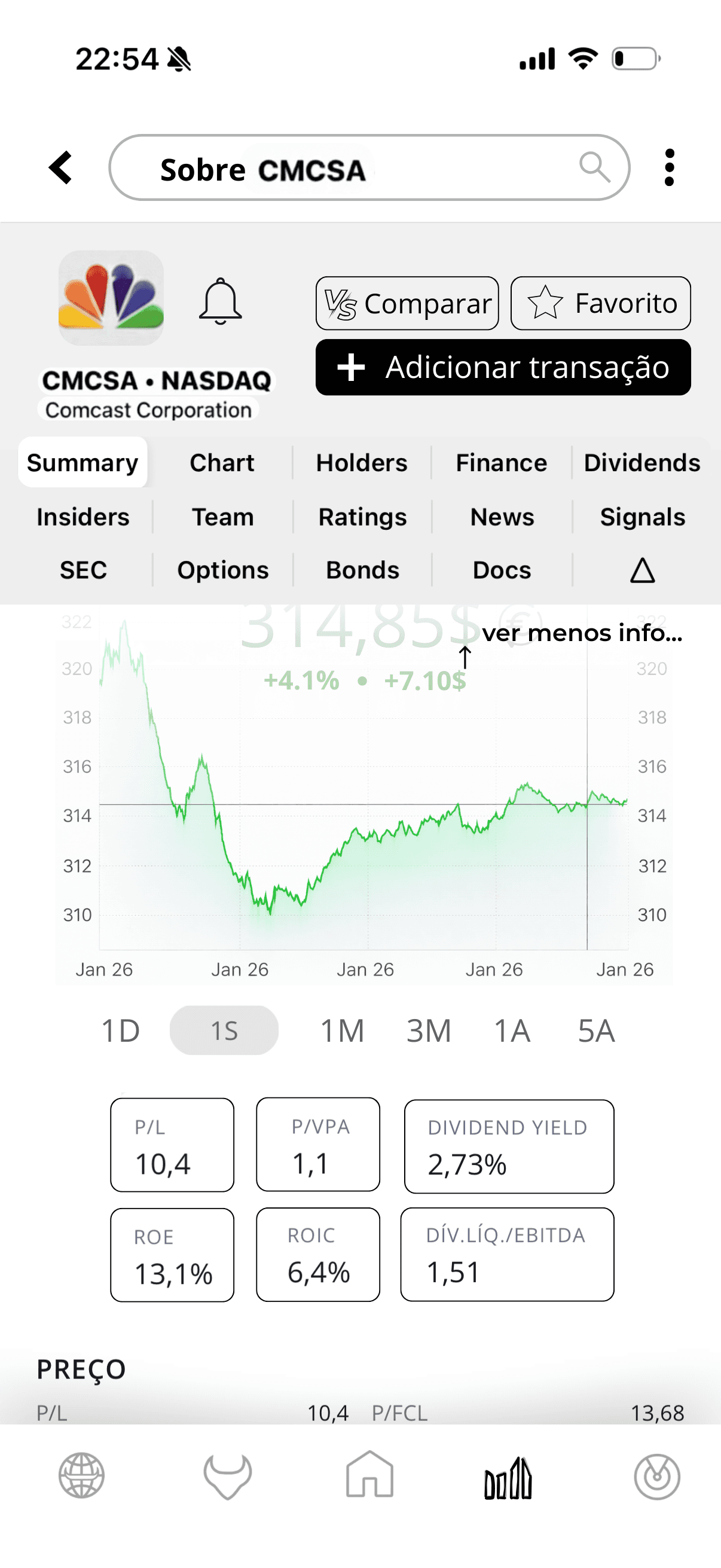 CMCSA NASDAQ TRAVUS ANALYTICS PAGE WITH ALL THE ASSEST AND HOW MUCH IR GREW, WITH PROJETCIONS
