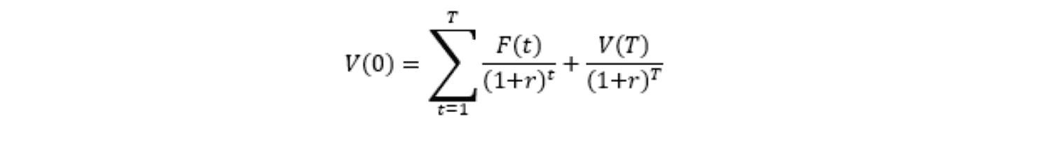Valeur totale de l'entreprise