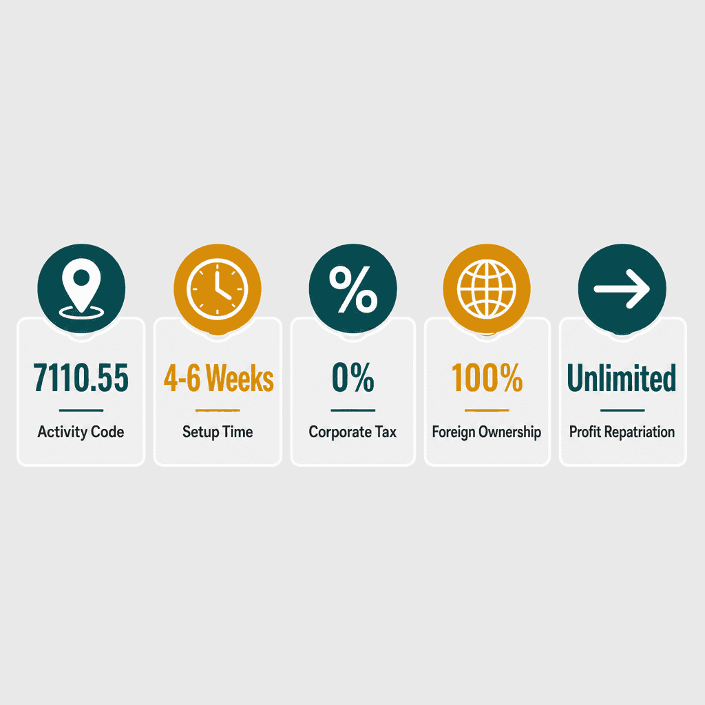 Infographic: Engineering Surveying Services Business License in Dubai: Cost and Requirements