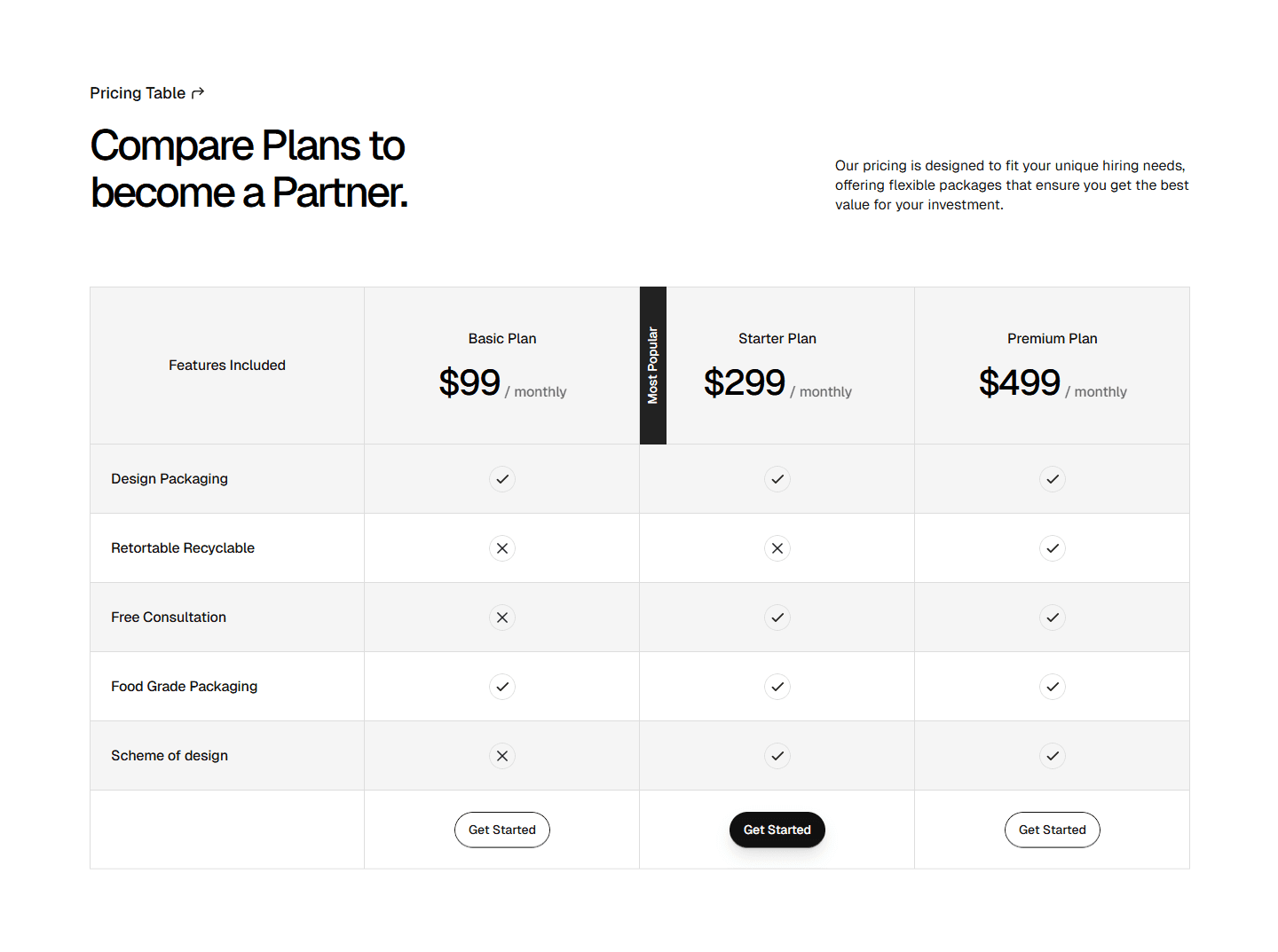 Framer Pricing Table Component