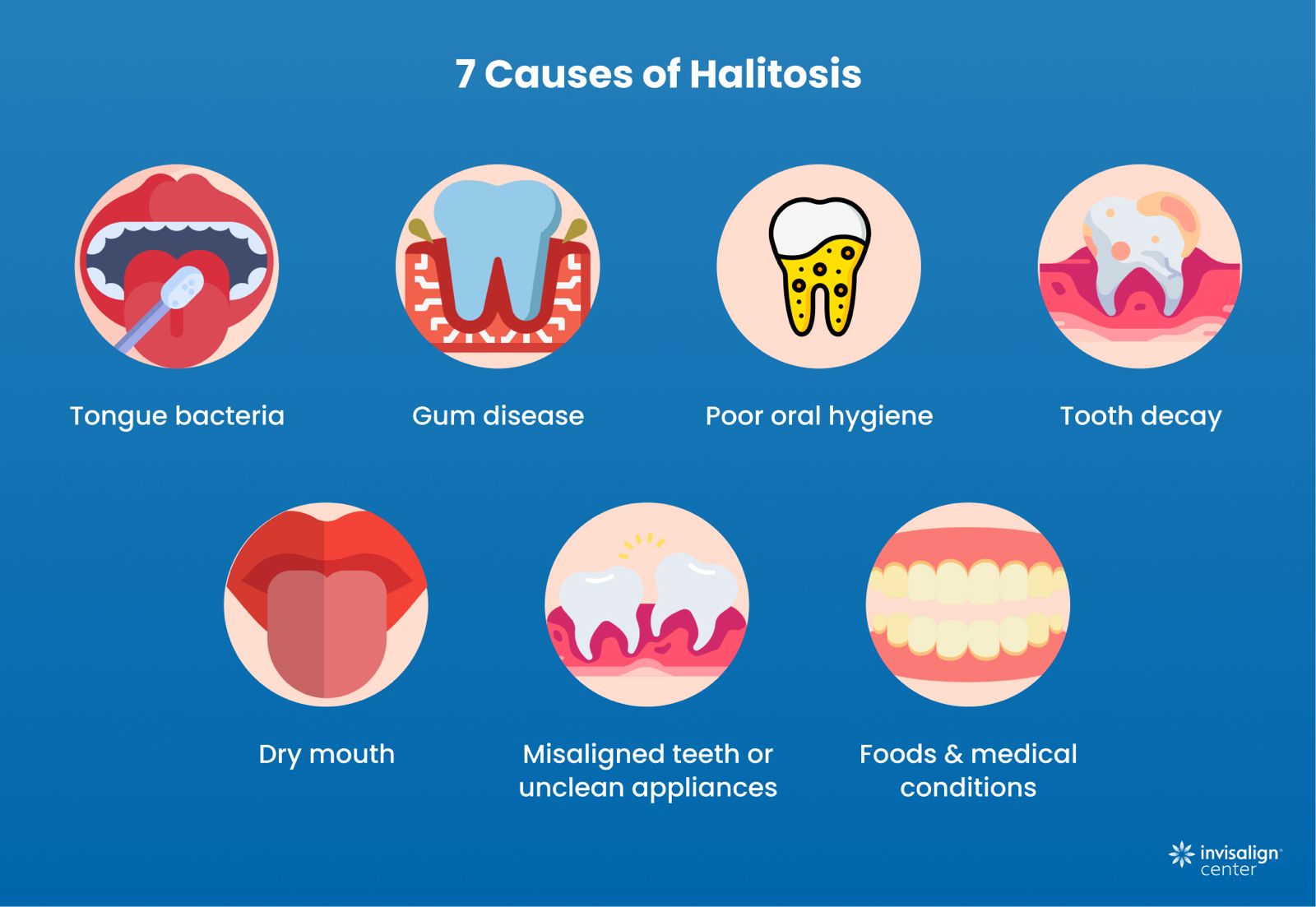 Common causes of bad breath (halitosis) to avoid