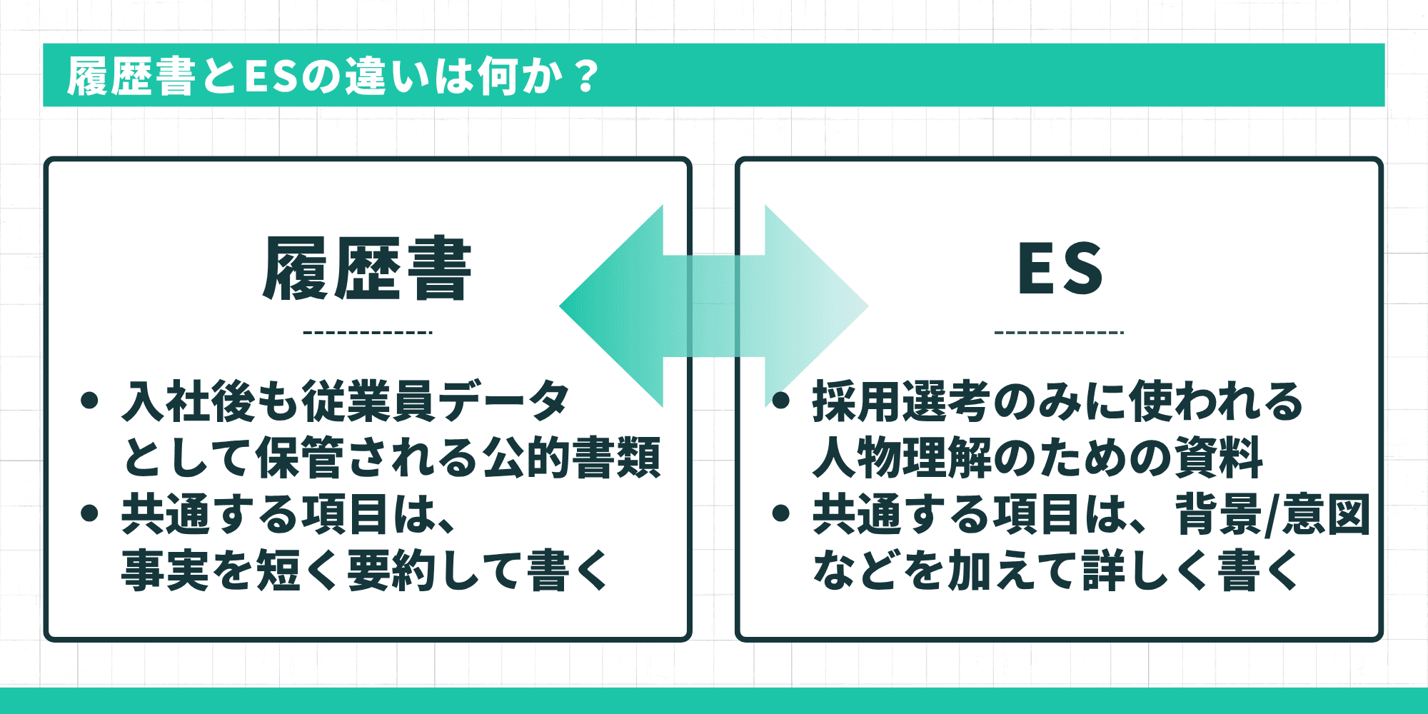 履歴書とESの違いは何か?履歴書は公的書類・ESは人物理解のための資料