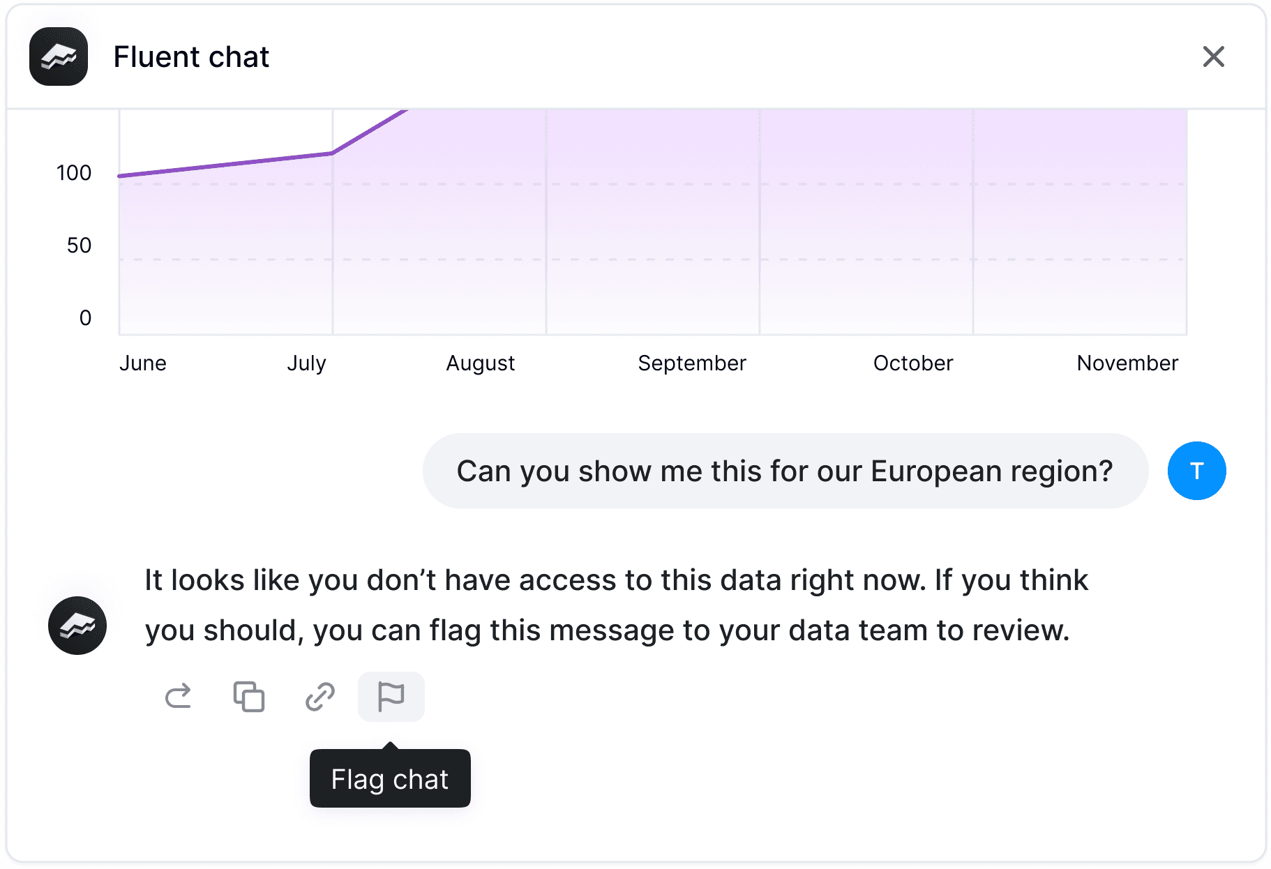 Fluent not answering a question due to a missing permission