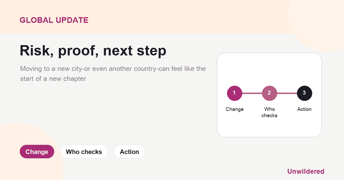 Explainer card for Can I Relocate with My Child After Divorce?: Change, Who checks, Action.
