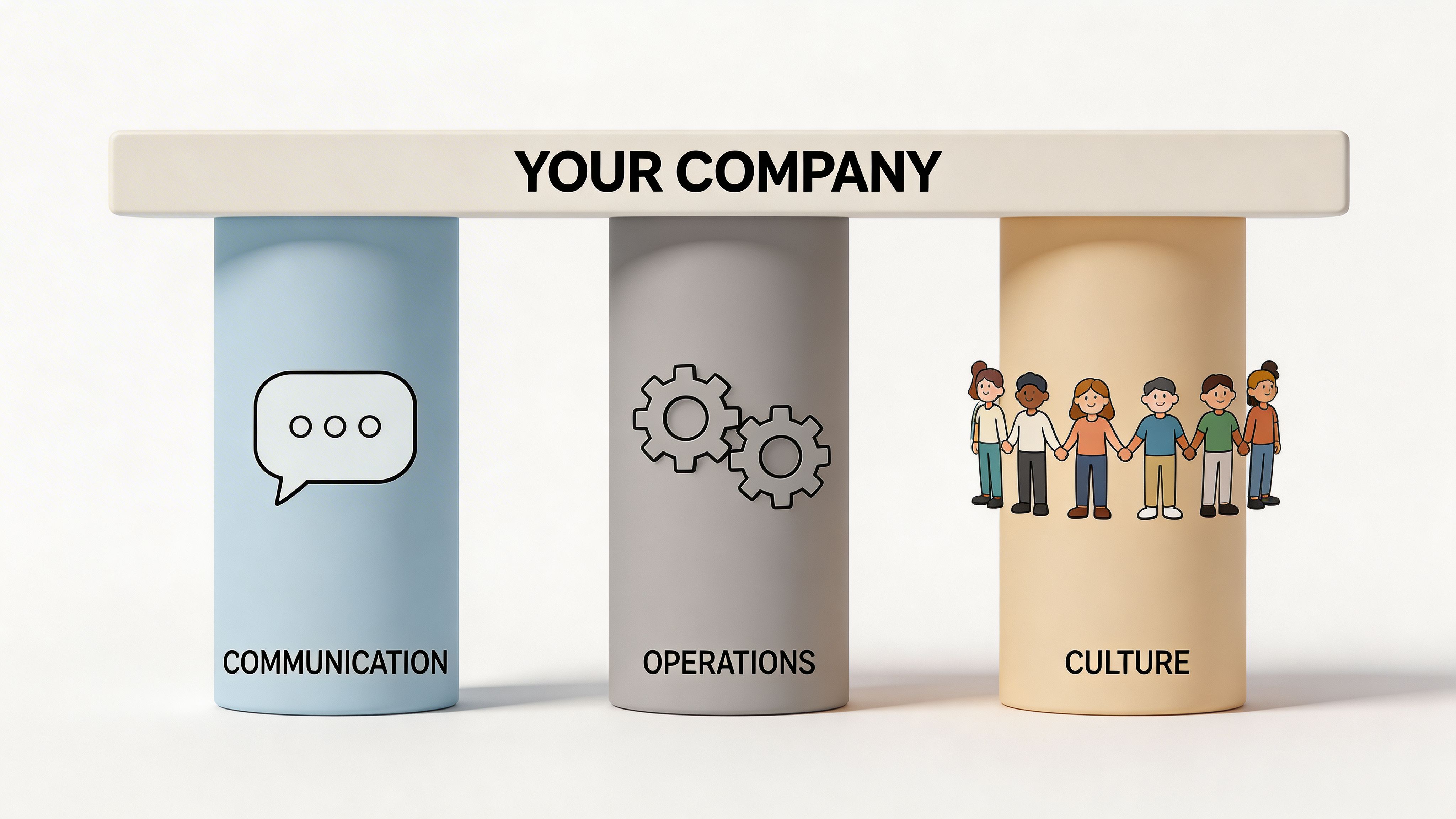 A 3D graphic showing three pillars supporting the text Your Company, labeled Communication, Operations, and Culture.
