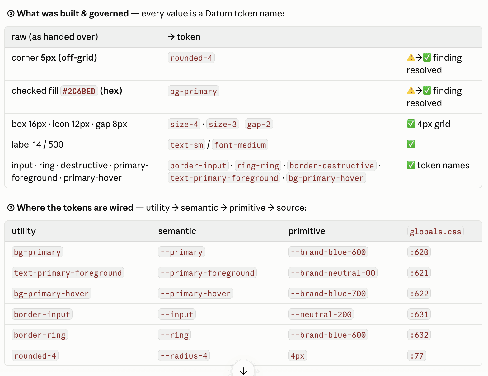 Claude Code build report for the Checkbox: raw values mapped to Datum tokens, each token traced to its line in globals.css.